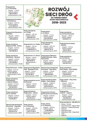 Podsumowanie kadencji 2018-2024 informacja