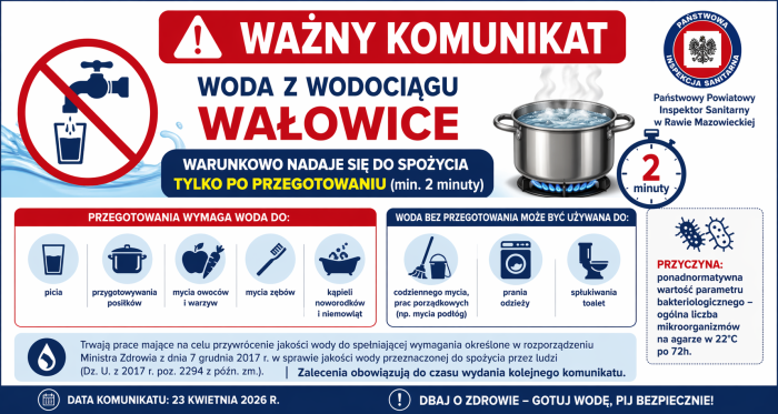 Komunikat o jakości wody Wałowice