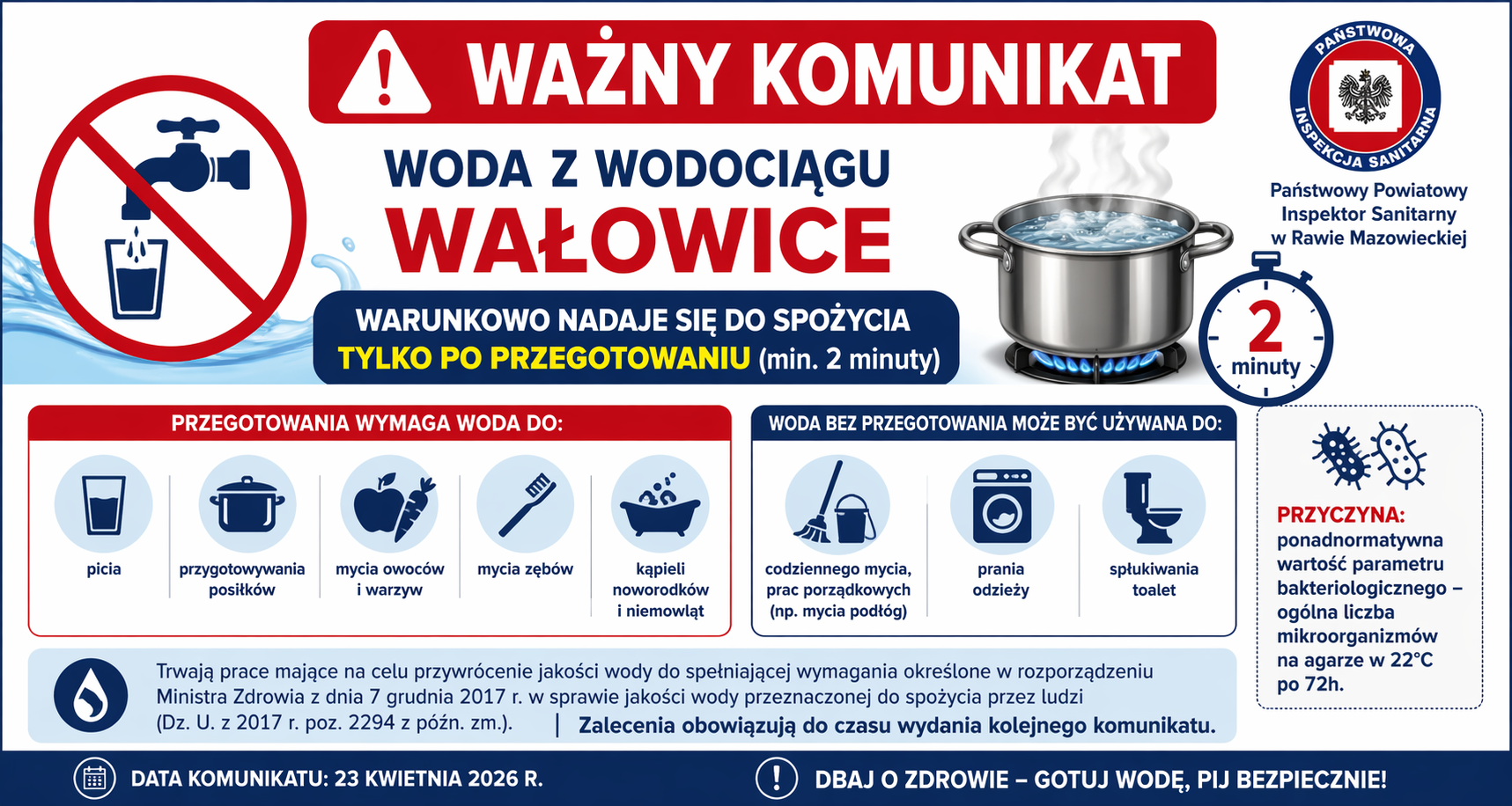 Komunikat Państwowego Powiatowego Inspektora Sanitarnego w Rawie Mazowieckiej z dnia 23.04.2026 r. skierowany do konsumentów wody z wodociągu Wałowice