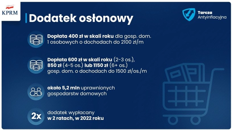 Rządowa Tarcza Antyinflacyjna - Dodatek osłonowy